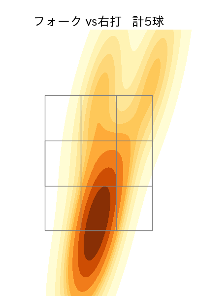 堀岡 隼人 配球ヒートマップ(2023年8月)