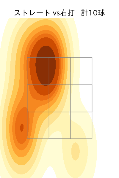 ロペス 配球ヒートマップ(2023年8月)