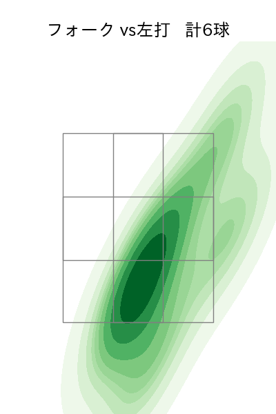 大勢 配球ヒートマップ(2023年9月)