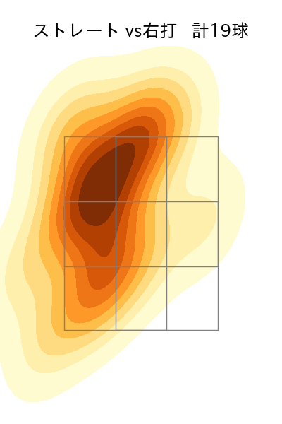 大勢 配球ヒートマップ(2023年9月)