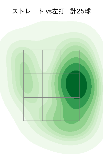 菅野 智之 配球ヒートマップ(2023年9月)