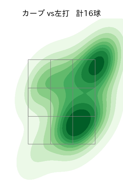 菅野 智之 配球ヒートマップ(2023年9月)