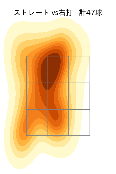 菅野 智之 配球ヒートマップ(2023年9月)