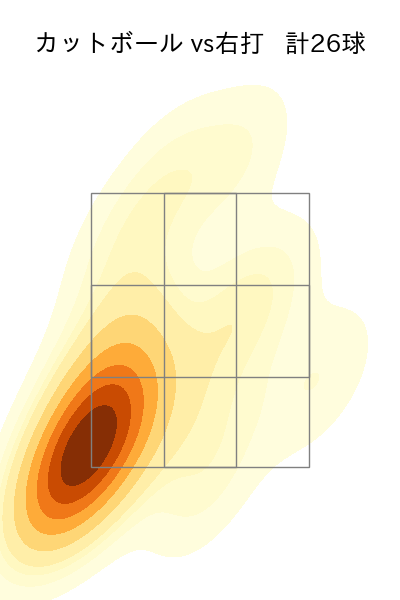 菅野 智之 配球ヒートマップ(2023年9月)