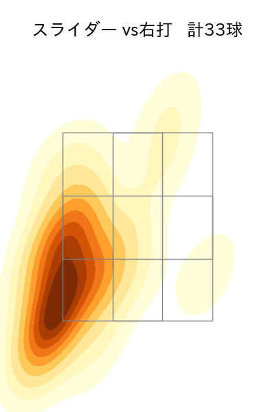 菅野 智之 配球ヒートマップ(2023年9月)