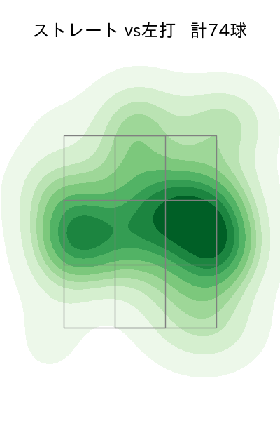 山﨑 伊織 配球ヒートマップ(2023年9月)