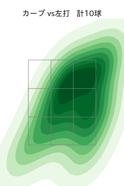 山﨑 伊織 配球ヒートマップ(2023年9月)