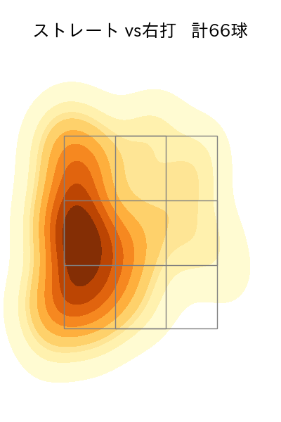 山﨑 伊織 配球ヒートマップ(2023年9月)