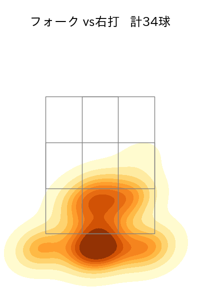 山﨑 伊織 配球ヒートマップ(2023年9月)