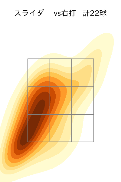 山﨑 伊織 配球ヒートマップ(2023年9月)