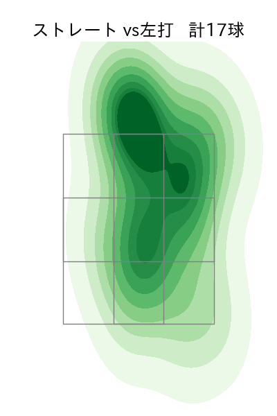 今村 信貴 配球ヒートマップ(2023年9月)