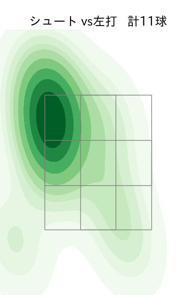 今村 信貴 配球ヒートマップ(2023年9月)