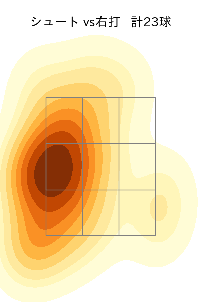 今村 信貴 配球ヒートマップ(2023年9月)