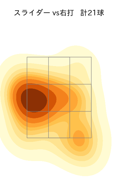 今村 信貴 配球ヒートマップ(2023年9月)