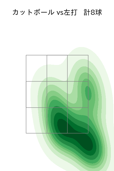 グリフィン 配球ヒートマップ(2023年9月)
