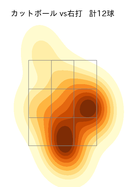 グリフィン 配球ヒートマップ(2023年9月)