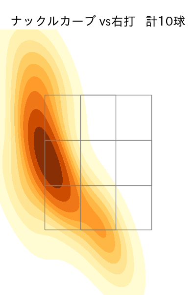 グリフィン 配球ヒートマップ(2023年9月)