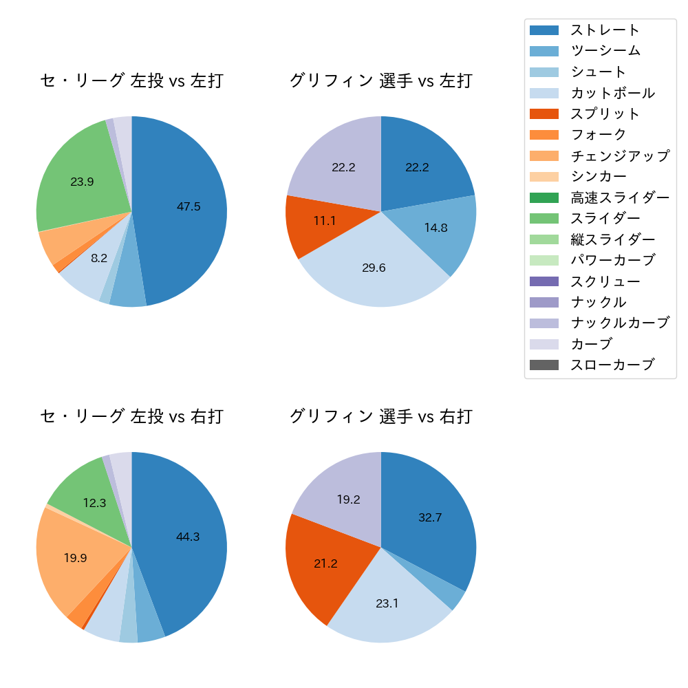 グリフィン 球種割合(2023年9月)