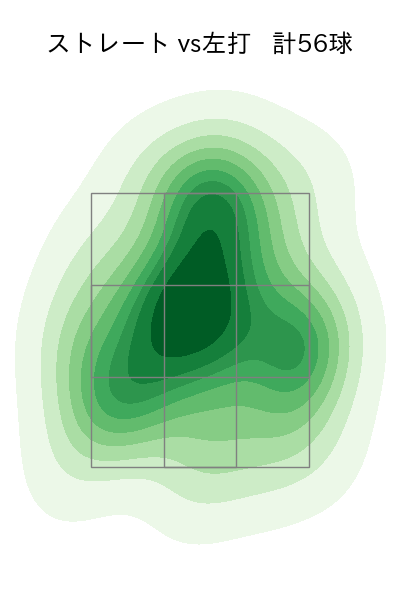 赤星 優志 配球ヒートマップ(2023年9月)