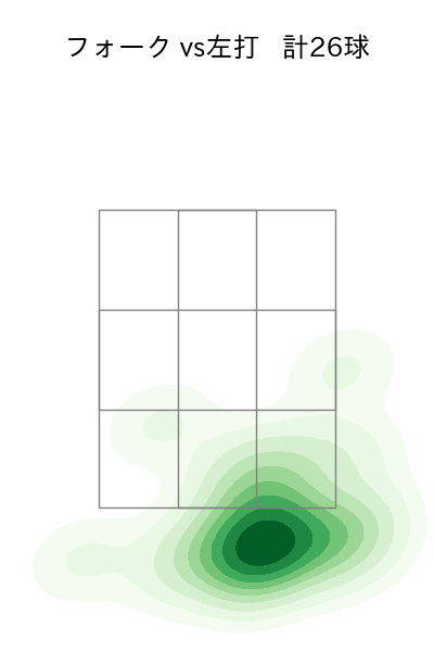 赤星 優志 配球ヒートマップ(2023年9月)