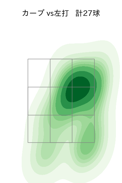 赤星 優志 配球ヒートマップ(2023年9月)