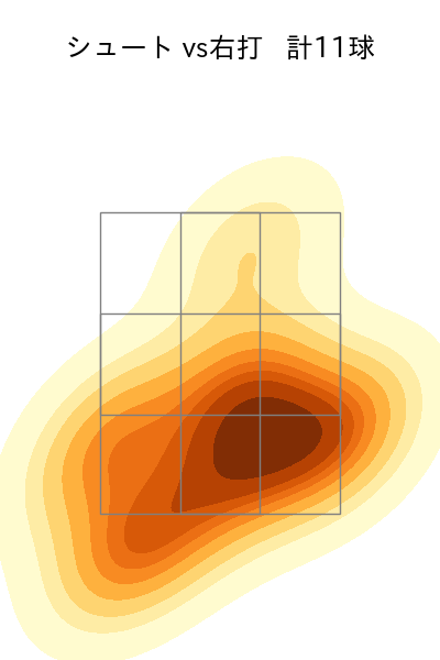 赤星 優志 配球ヒートマップ(2023年9月)