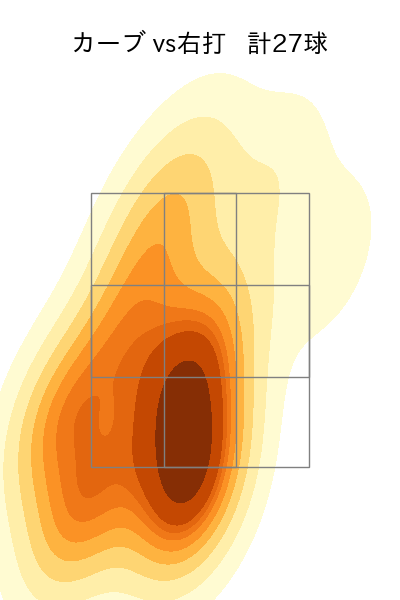 赤星 優志 配球ヒートマップ(2023年9月)