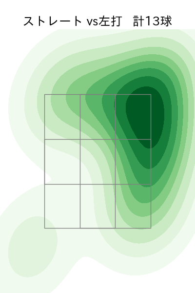 鈴木 康平 配球ヒートマップ(2023年9月)
