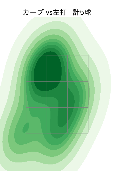 鈴木 康平 配球ヒートマップ(2023年9月)