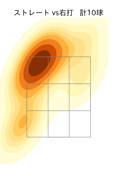 鈴木 康平 配球ヒートマップ(2023年9月)