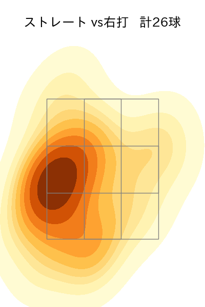 ビーディ 配球ヒートマップ(2023年9月)