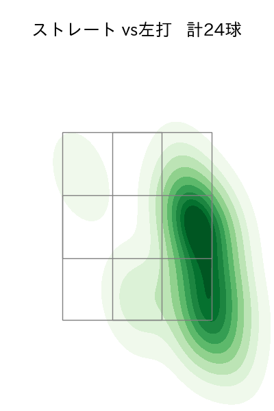 中川 皓太 配球ヒートマップ(2023年9月)