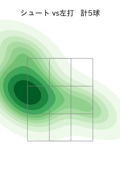 中川 皓太 配球ヒートマップ(2023年9月)