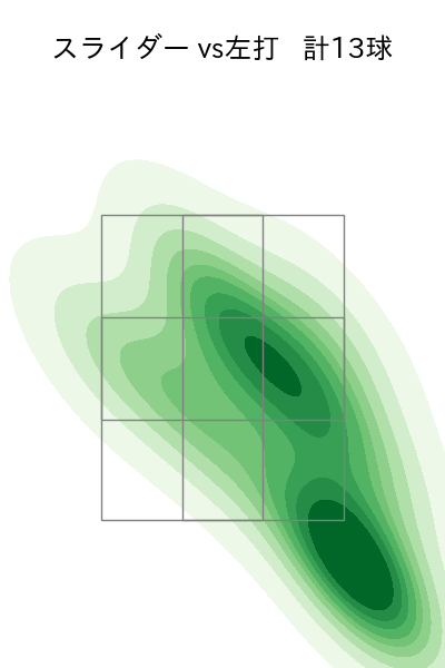 中川 皓太 配球ヒートマップ(2023年9月)