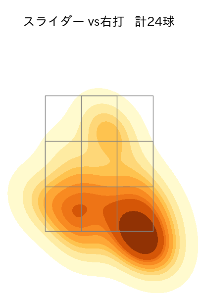 中川 皓太 配球ヒートマップ(2023年9月)