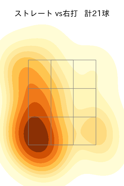 田中 千晴 配球ヒートマップ(2023年9月)