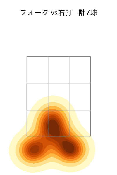 田中 千晴 配球ヒートマップ(2023年9月)
