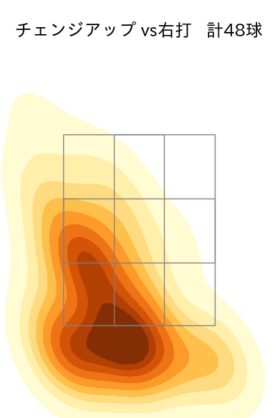 バルドナード 配球ヒートマップ(2023年9月)
