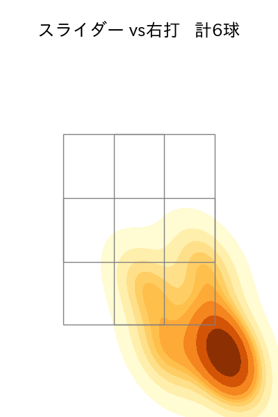 バルドナード 配球ヒートマップ(2023年9月)