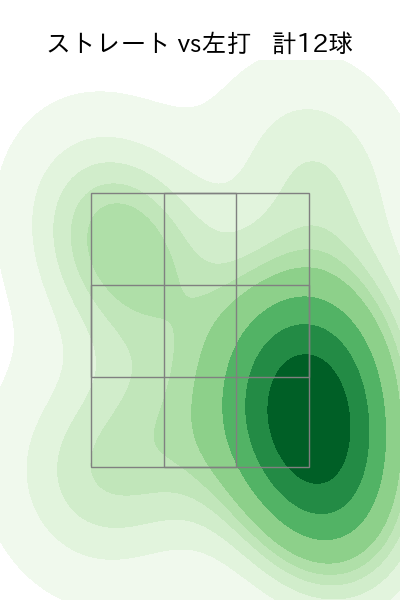 高梨 雄平 配球ヒートマップ(2023年9月)
