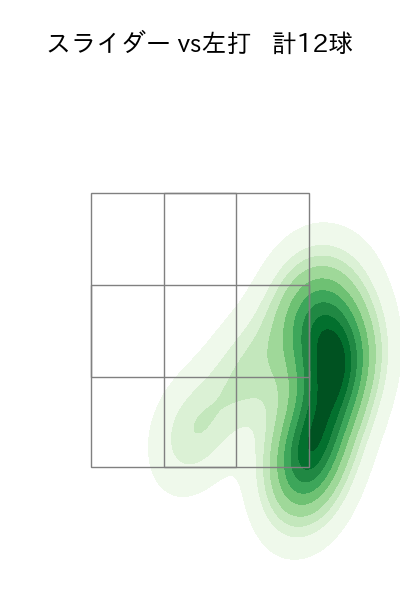 高梨 雄平 配球ヒートマップ(2023年9月)
