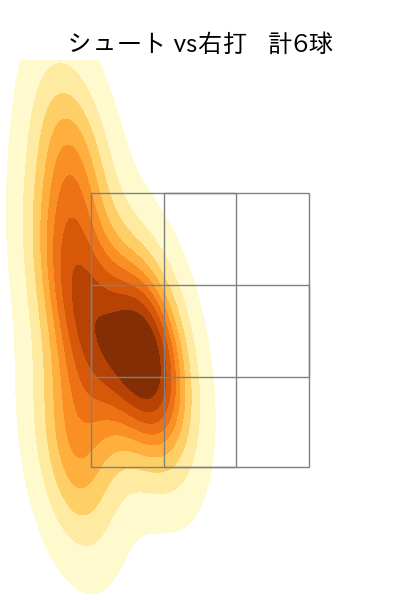 高梨 雄平 配球ヒートマップ(2023年9月)
