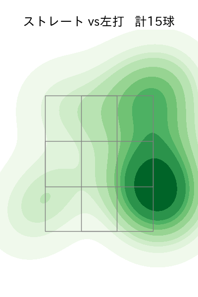 船迫 大雅 配球ヒートマップ(2023年9月)