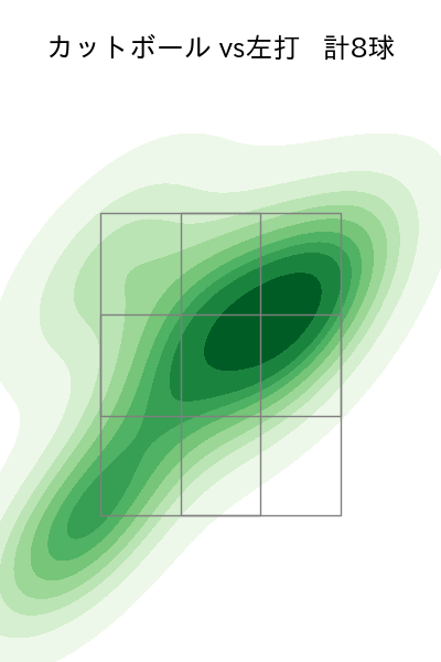 船迫 大雅 配球ヒートマップ(2023年9月)