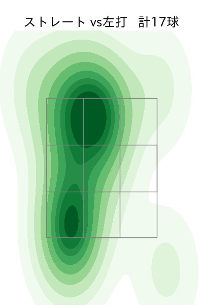 横川 凱 配球ヒートマップ(2023年9月)