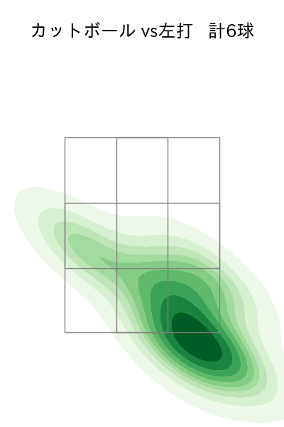 横川 凱 配球ヒートマップ(2023年9月)
