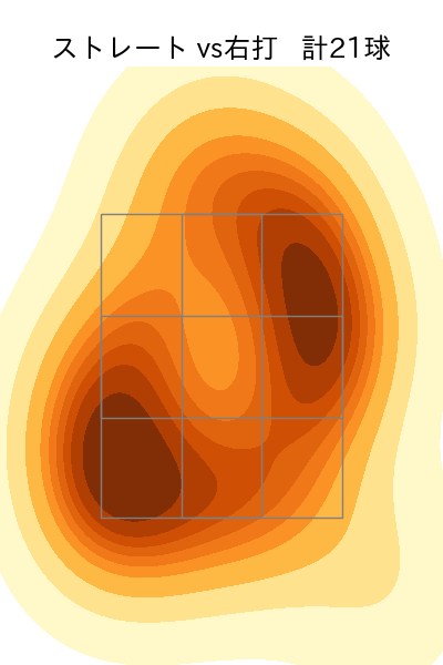 横川 凱 配球ヒートマップ(2023年9月)