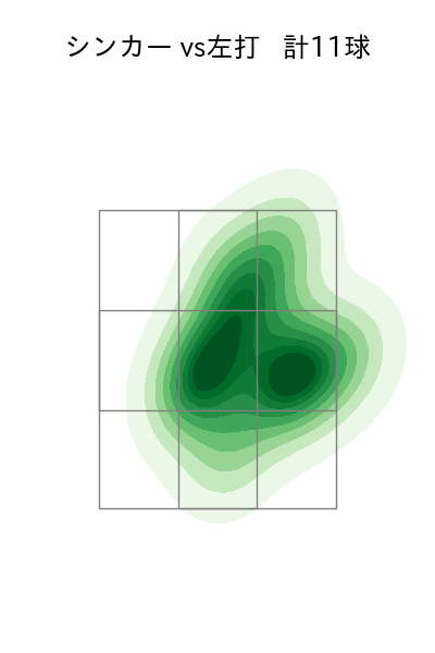 松井 颯 配球ヒートマップ(2023年9月)