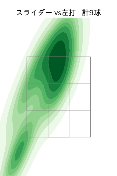 松井 颯 配球ヒートマップ(2023年9月)