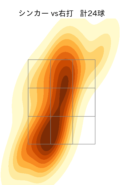 松井 颯 配球ヒートマップ(2023年9月)